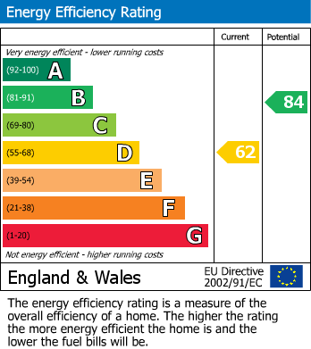 EPC for Copse Avenue, West Wickham, BR4