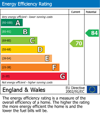 EPC for Lower Camden, Chislehurst, BR7