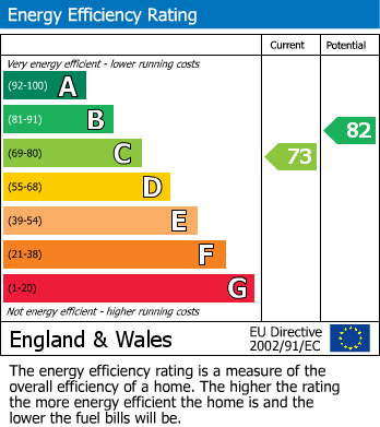 EPC for Vancouver Close, Orpington, BR6